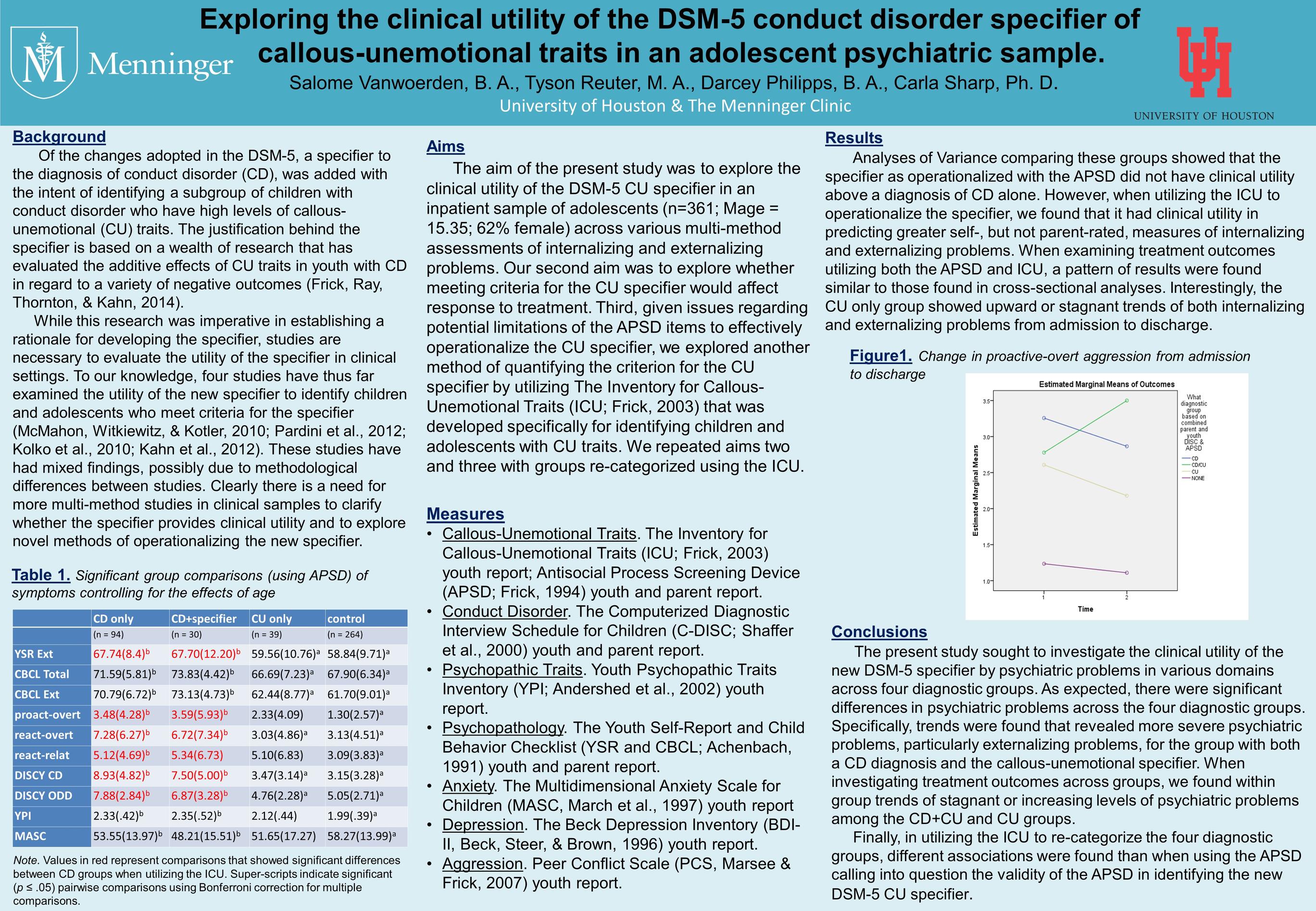 ABCT 2014_Exploring the clinical utility of